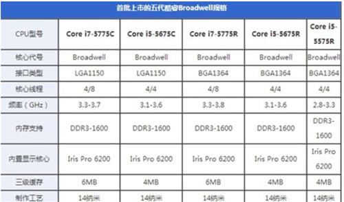图：许多人不知道每个cpu配什么样的主板，它们的对应联系详解