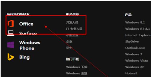 图：在重装体系之后需求做些什么呢？哪些作业是有必要做的呢？