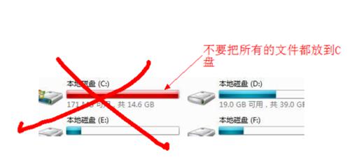 图：在重装体系之后需求做些什么呢？哪些作业是有必要做的呢？