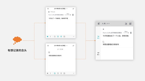 图：日记起笔难？随便先写上几句