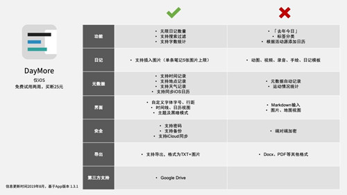 图：日记起笔难？随便先写上几句