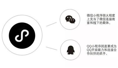 图：