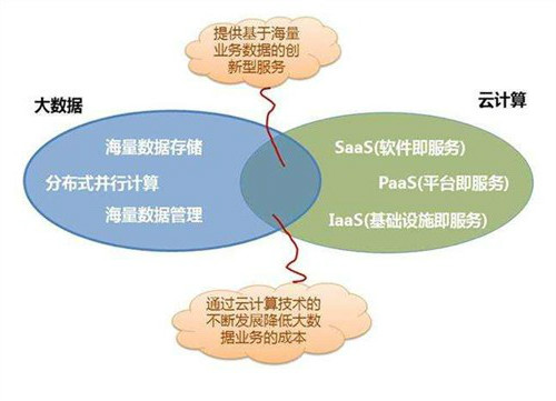 图：