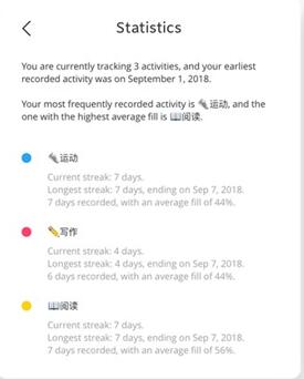 图：习惯养成其实能够很简单：Continuo | App+1     ​