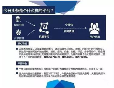 图：七个细节，玩转今日头条