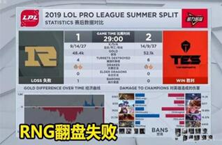 图：RNG狼行创下耻辱纪录，鳄鱼打贾克斯细节太差劲！