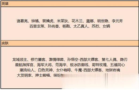 图：王者荣耀：情人节上新装备敷衍