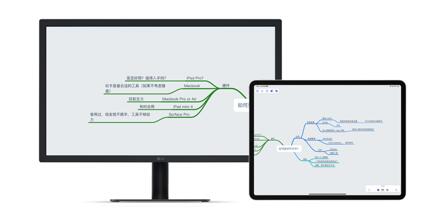 图：高颜值脑图工具 MindNode 更新 6.0