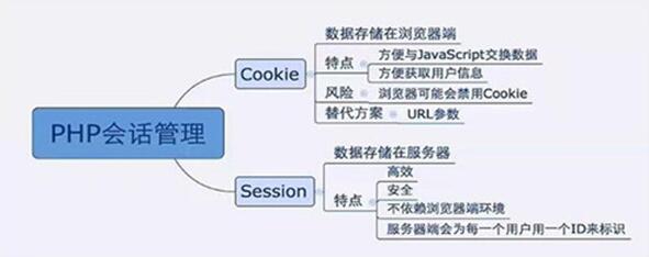 图：Cookie是什么？