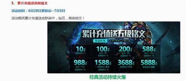 图：王者荣耀：曾价值上千块的皮肤如今被嫌弃，