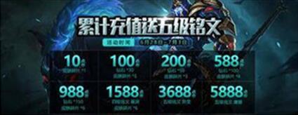 图：王者荣耀：曾价值上千块的皮肤如今被嫌弃