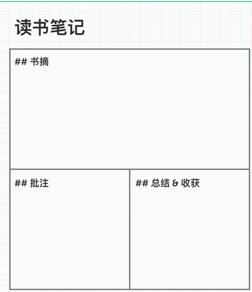 图：懒得排版？格子笔记为你准备了各种模板