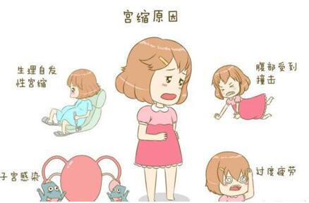 图：频繁宫缩导致孩子缺氧