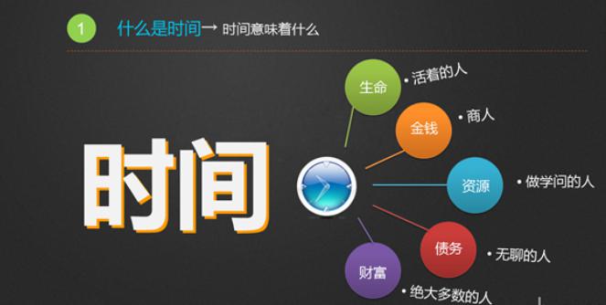 时间管理器有什么用