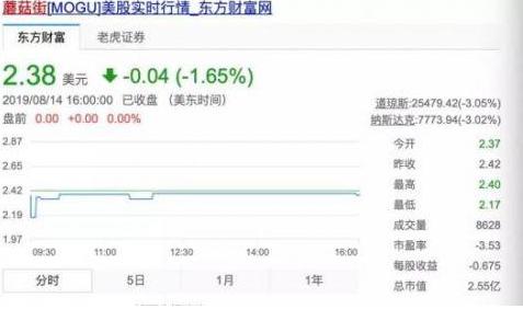 图：蘑菇街