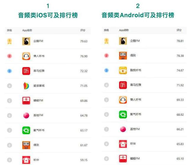 图：企鹅FM