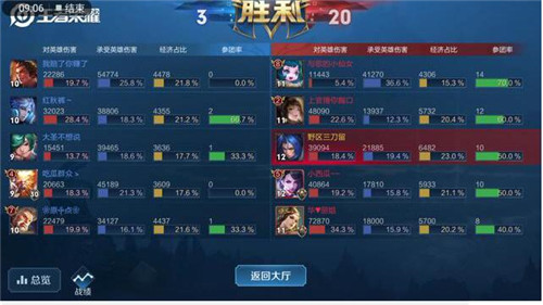 图：王者荣耀