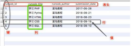 学习mysql数据库的基础知识详细教程