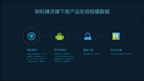 刷机精灵一键root教程让你从小白变大师