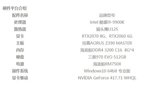 RTX2060和RTX2070相差多少对比评测告诉你性能差距