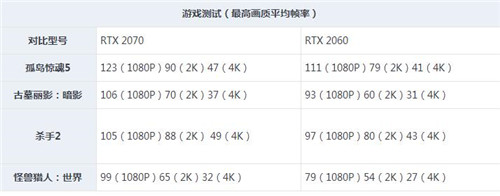 RTX2060和RTX2070相差多少对比评测告诉你性能差距