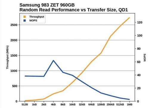 NVMe 1.4规范深度解读教程