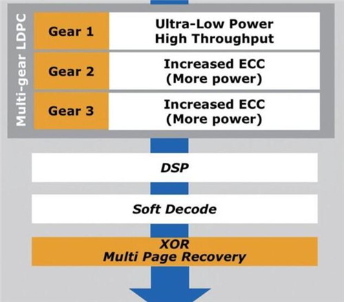 NVMe 1.4规范深度解读教程
