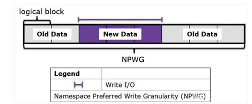 NVMe 1.4规范深度解读教程