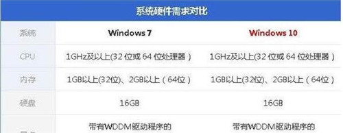 图：Windows