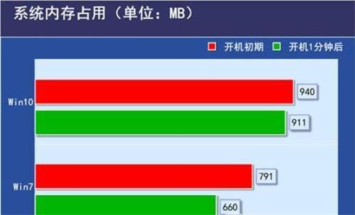 图：Windows