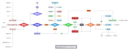 PPVOD究竟是什么？PPVOD能起到什么作用？