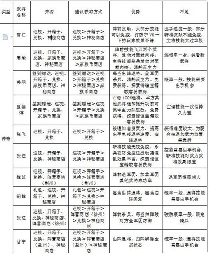 图：小小三国Ⅱ