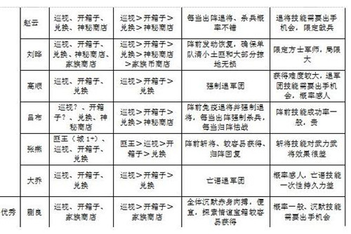 图：小小三国Ⅱ