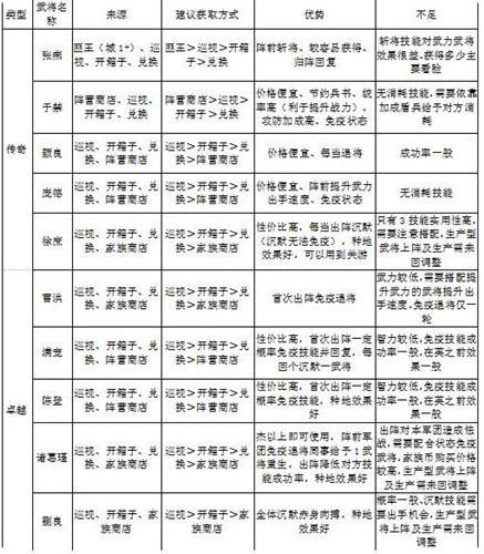 图：小小三国Ⅱ