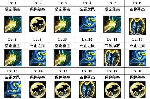 图：英雄联盟