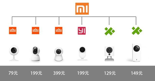 小米摄像头PC端