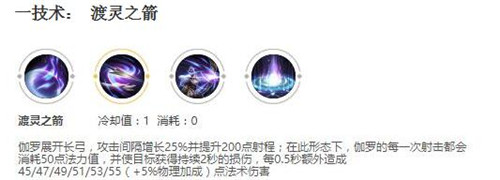王者荣耀：伽罗技能全面解析上分全攻略