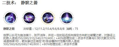 王者荣耀：伽罗技能全面解析上分全攻略
