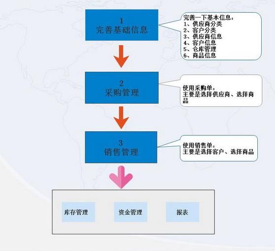 农资管家