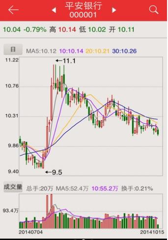 金中投超强版下载