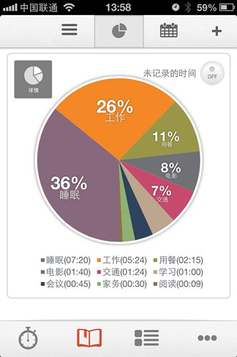 时间管理器怎么用?时间管理软件之八大使用工具