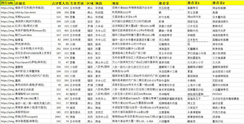 什么是八爪鱼数据采集器