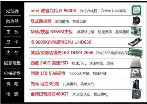图：i5-9600K