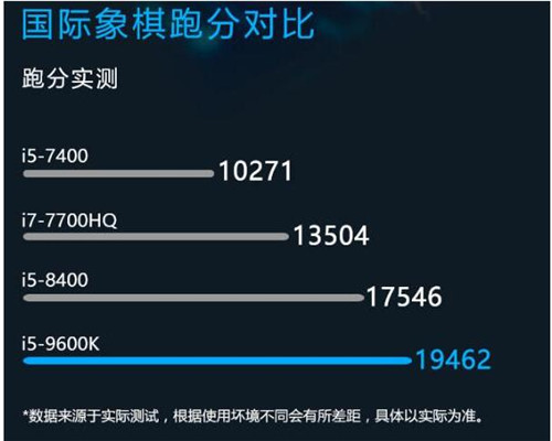 图：i5-9600K