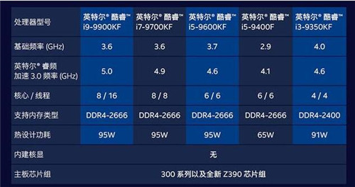 图：i5-9600K