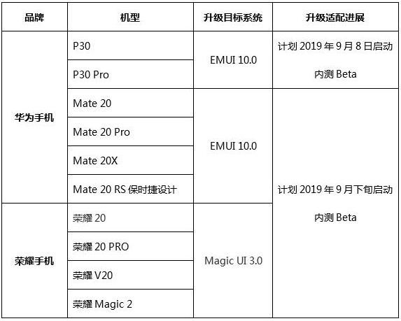 图：EMUI