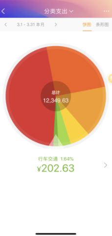 图：随手记