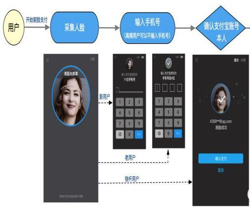 图：支付宝