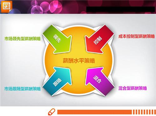 图：PowerPoint