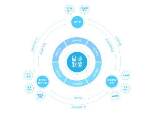 图：网易星球